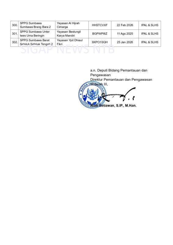 Surat Pemberhentian Operasional SPPG Provinsi Nusa Tenggara Barat (NTB) - Halaman 20 (BGN RI)